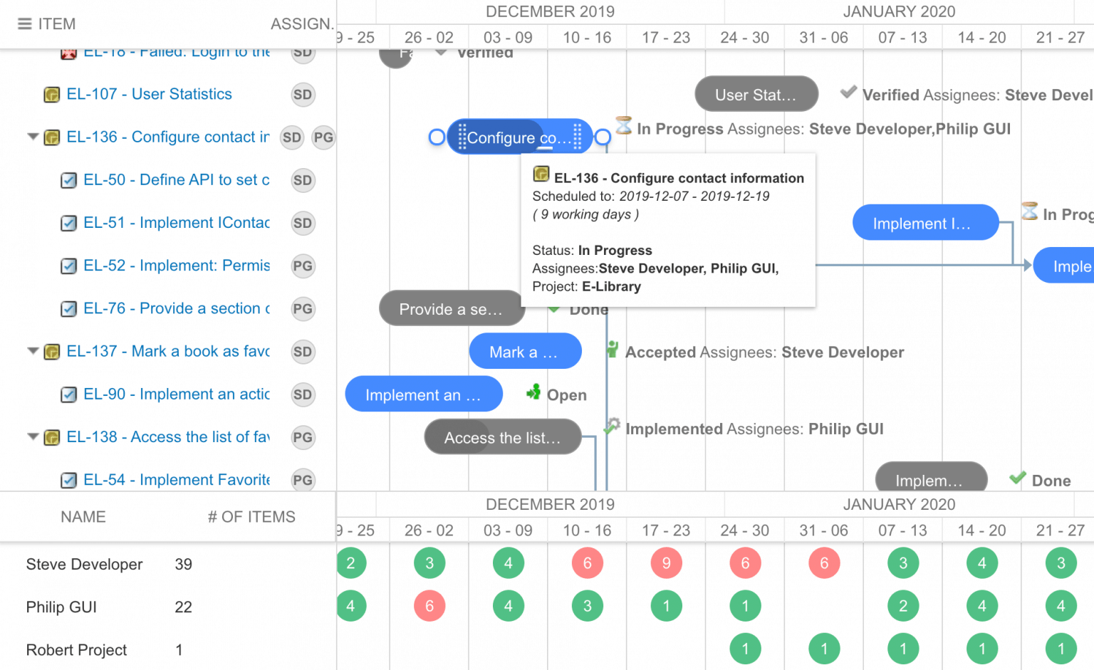 gantt nextedy