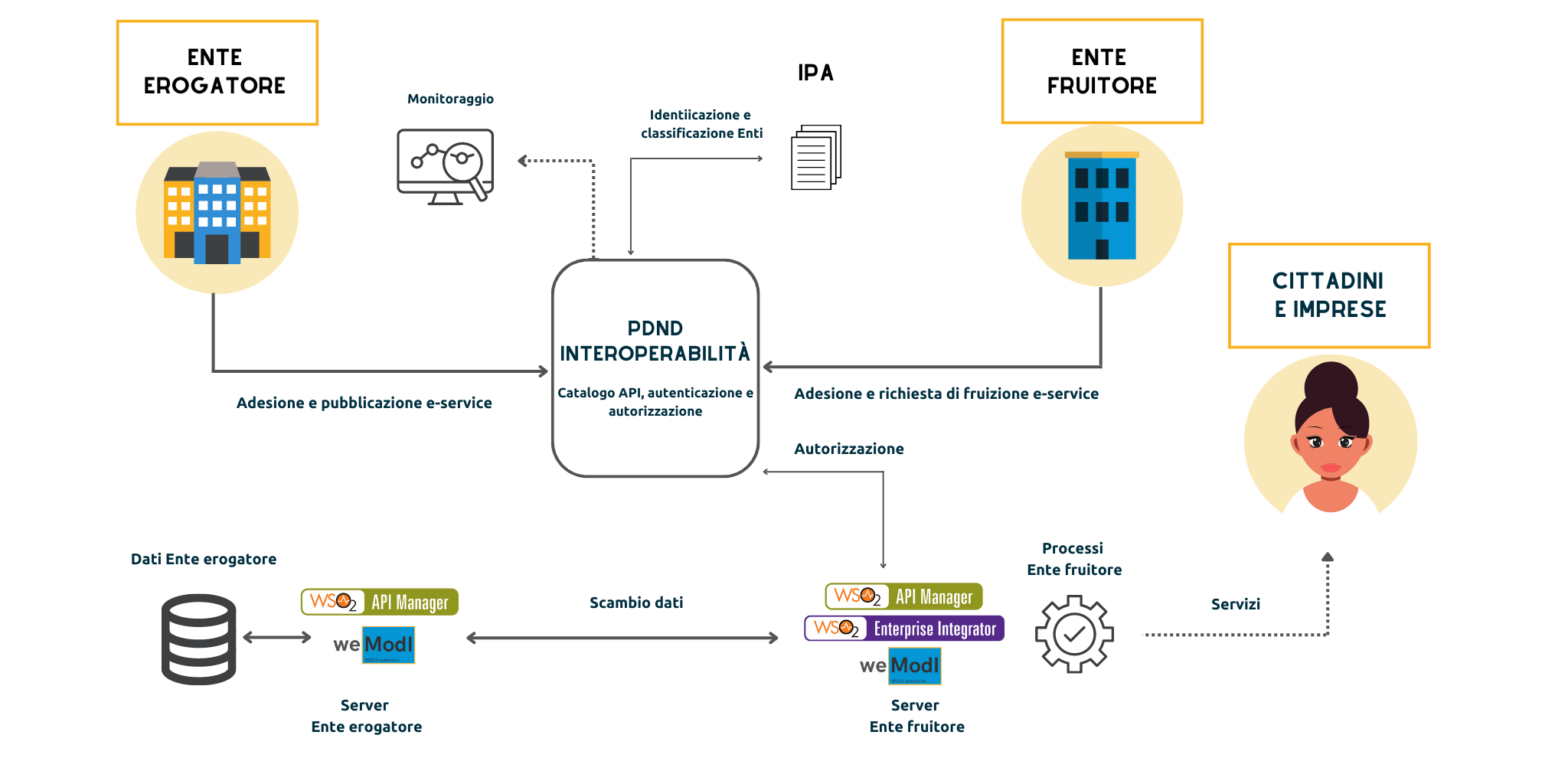 Infografica-pa