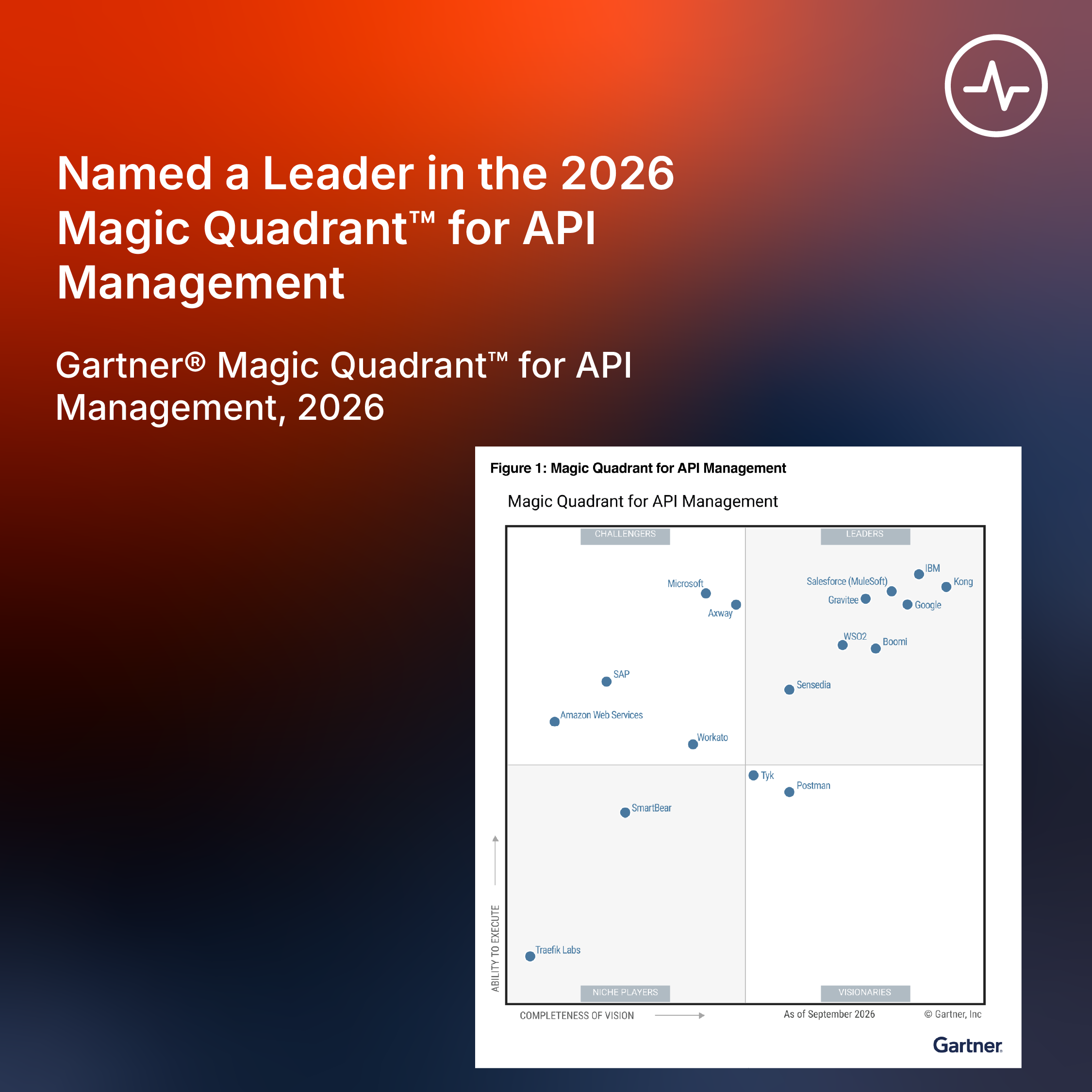 WSO2 tra i Leader nel Gartner® Magic Quadrant™ 2026 per l’API Management