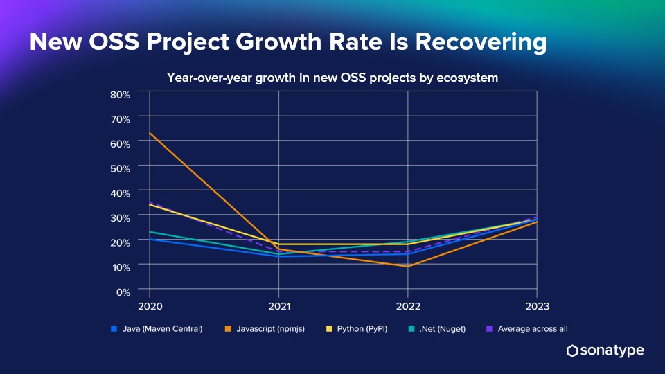 OSS project